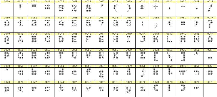 7×9英文点阵字体 ddL79BA0400