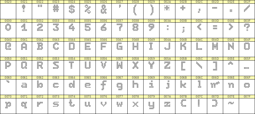 7×9英文点阵字体 ddL79BA0404