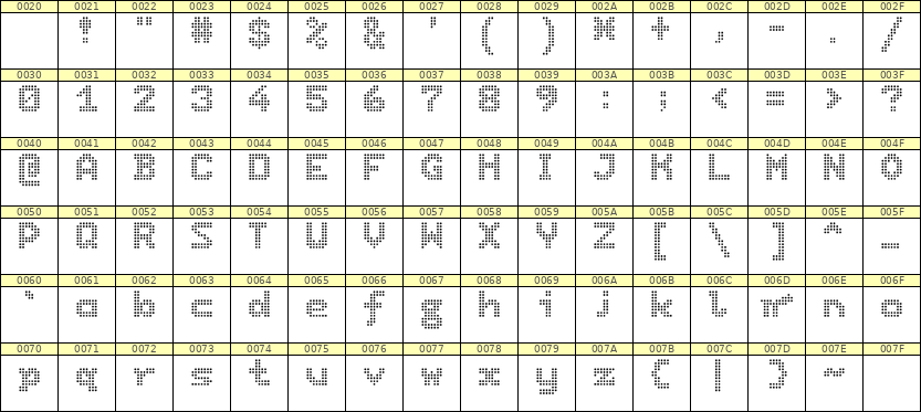 7×9英文点阵字体 ddL79BA0422