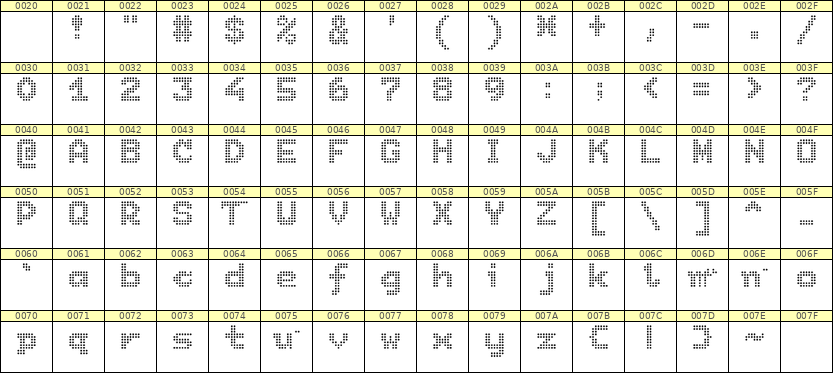 7×9英文点阵字体 ddL79BA0424