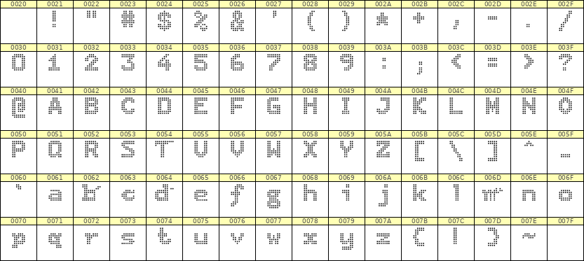7×9英文点阵字体 ddL79BA0425