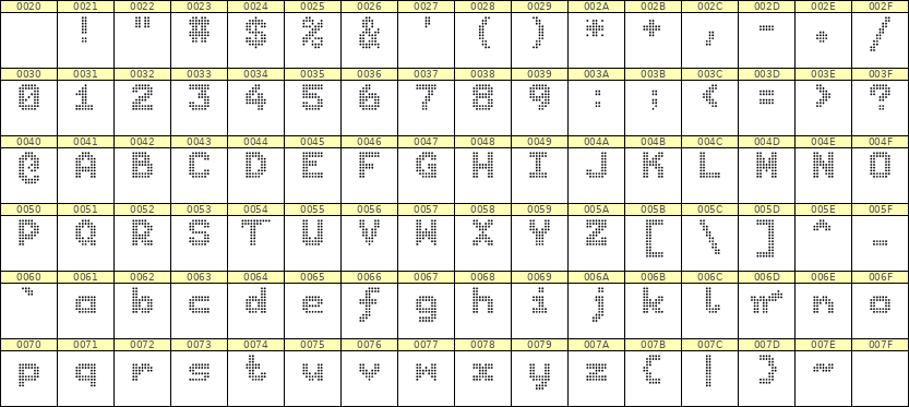 7×9英文点阵字体 ddL79BA0428