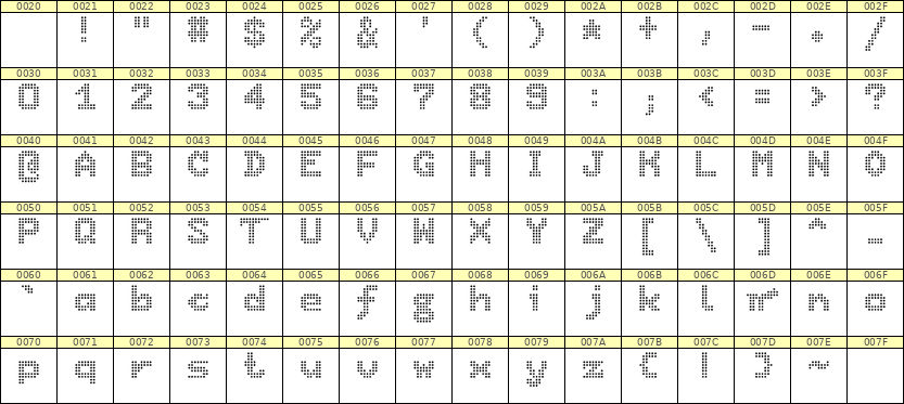 7×9英文点阵字体 ddL79BA0431