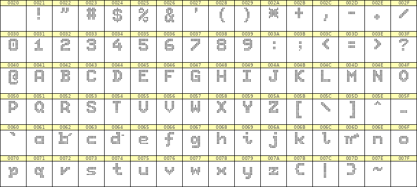 7×9英文点阵字体 ddL79BA0436