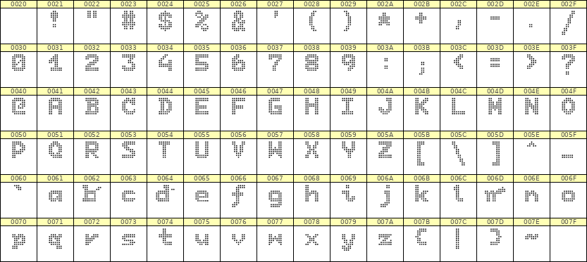 7×9英文点阵字体 ddL79BA0442