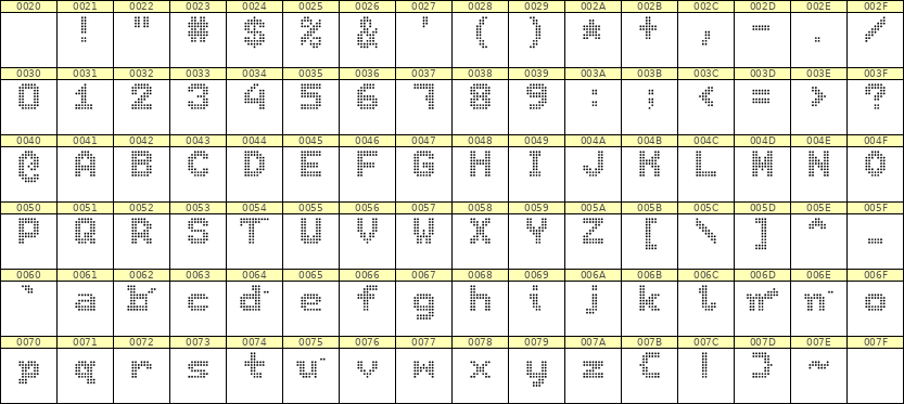 7×9英文点阵字体 ddL79BA0443