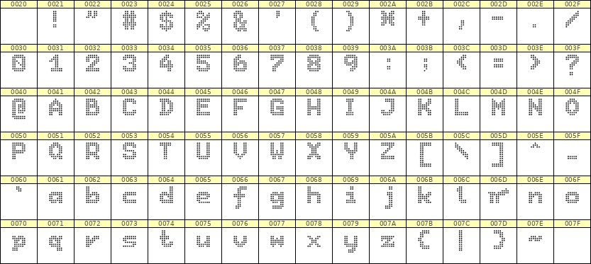 7×9英文点阵字体 ddL79BA0446