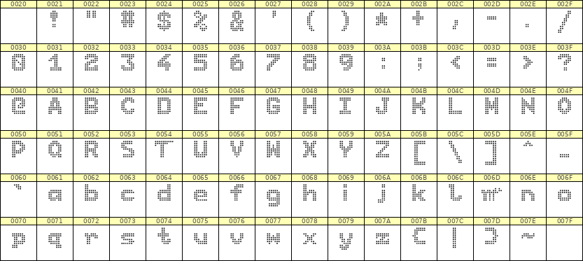 7×9英文点阵字体 ddL79BA0449