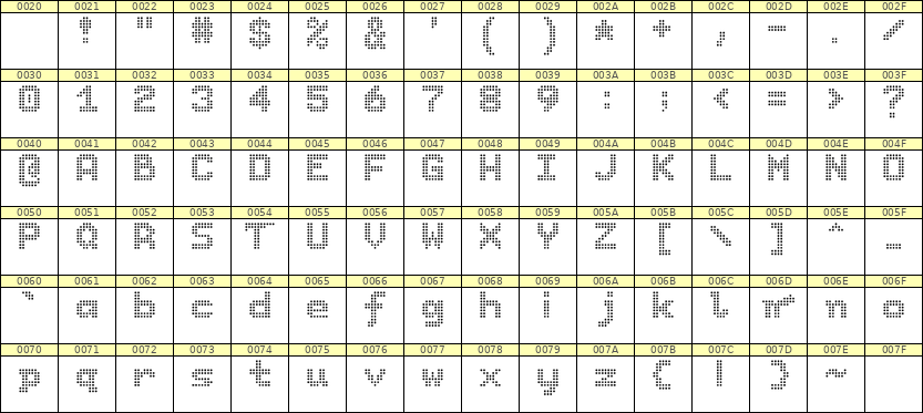 7×9英文点阵字体 ddL79BA0453