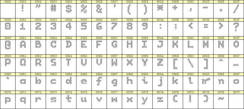 7×9英文点阵字体 ddL79BA0454