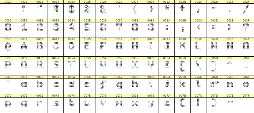 7×9英文点阵字体 ddL79BA0461