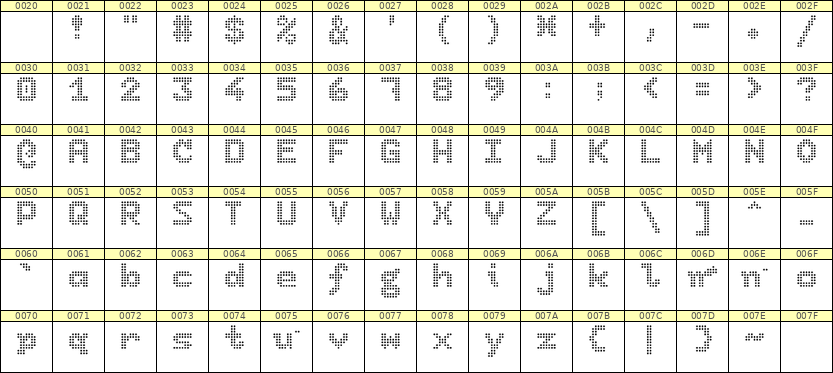 7×9英文点阵字体 ddL79BA0470