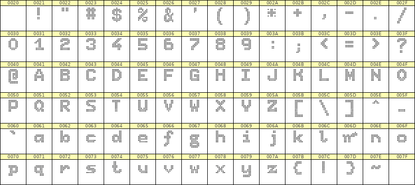 7×9英文点阵字体 ddL79BA0471