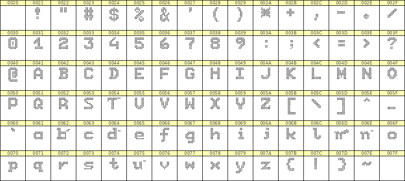 7×9英文点阵字体 ddL79BA0472