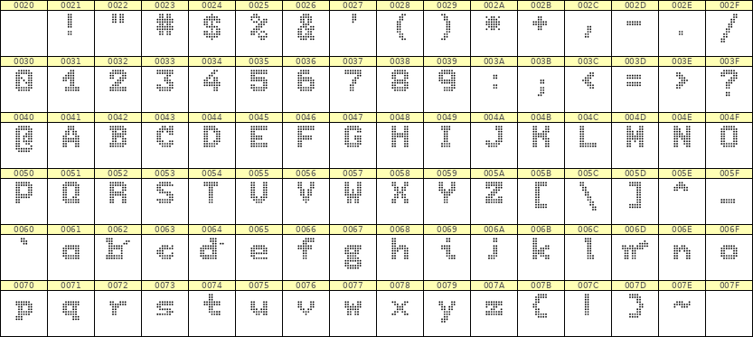 7×9英文点阵字体 ddL79BA0475