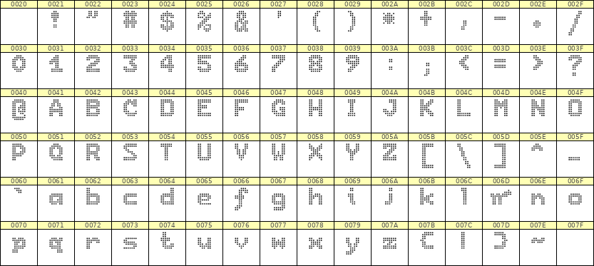 7×9英文点阵字体 ddL79BA0478