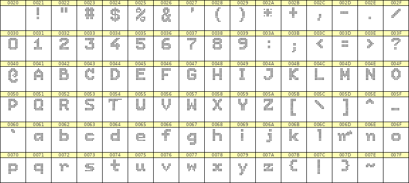 7×9英文点阵字体 ddL79BA0479