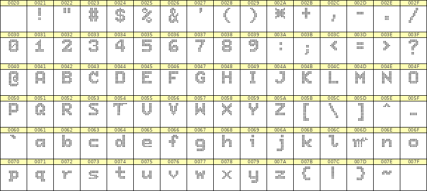 7×9英文点阵字体 ddL79BA0481