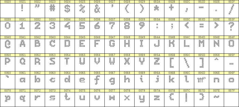 7×9英文点阵字体 ddL79BA0487