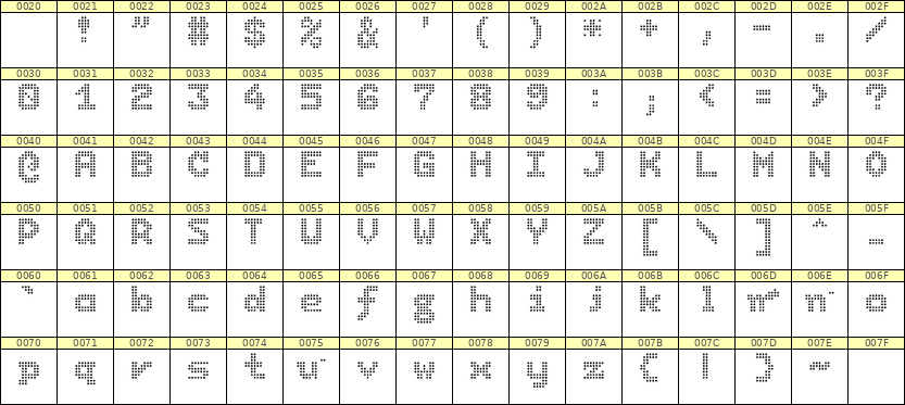 7×9英文点阵字体 ddL79BA0488