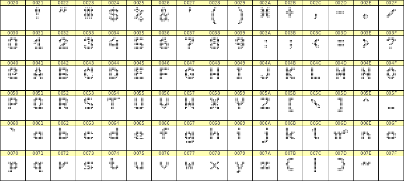 7×9英文点阵字体 ddL79BA0489