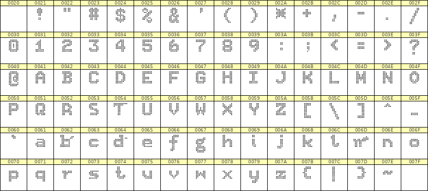 7×9英文点阵字体 ddL79BA0490