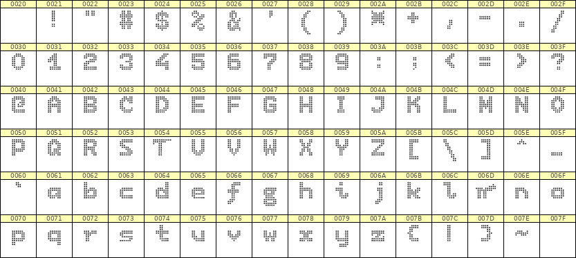7×9英文点阵字体 ddL79BA0491
