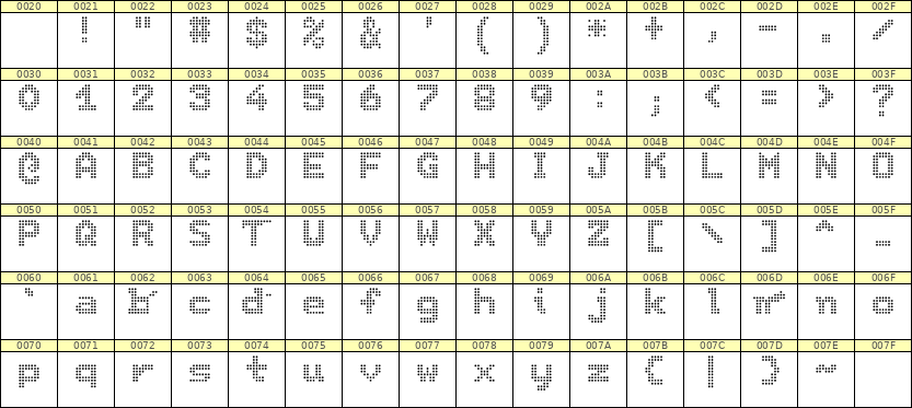 7×9英文点阵字体 ddL79BA0500