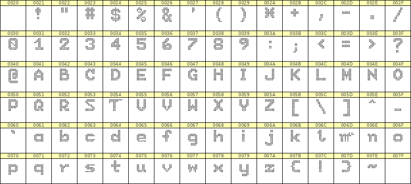 7×9英文点阵字体 ddL79BA0502