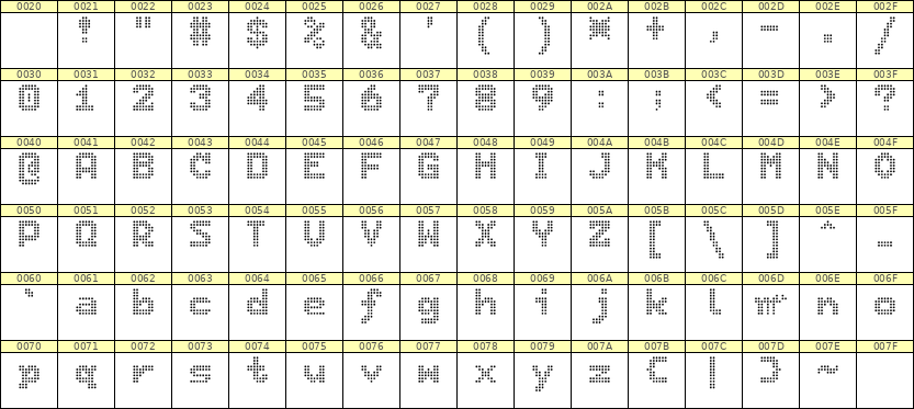 7×9英文点阵字体 ddL79BA0505