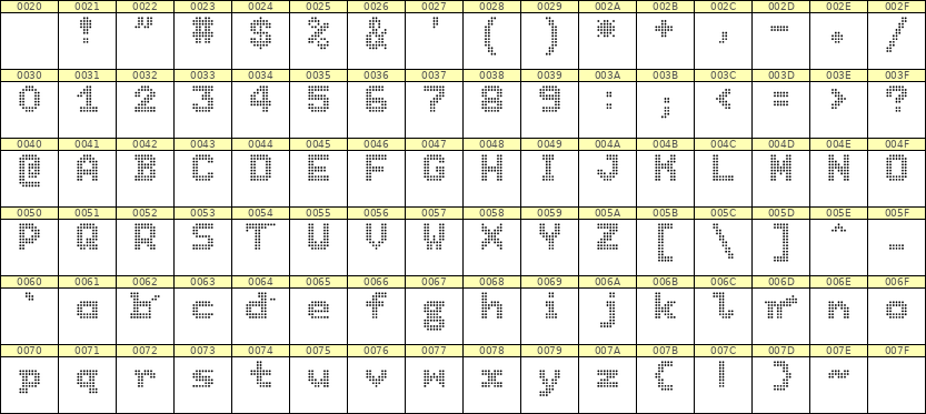 7×9英文点阵字体 ddL79BA0506