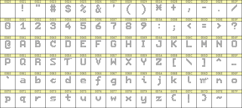 7×9英文点阵字体 ddL79BA0521