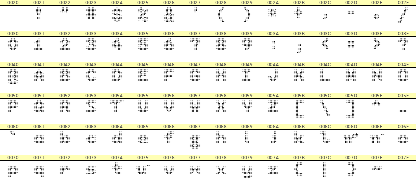 7×9英文点阵字体 ddL79BA0526