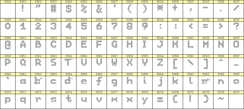 7×9英文点阵字体 ddL79BA0531