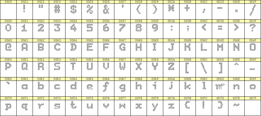 7×9英文点阵字体 ddL79BA0534