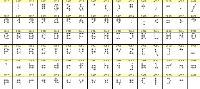 7×9英文点阵字体 ddL79BA0536