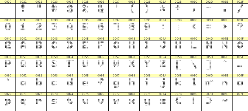 7×9英文点阵字体 ddL79BA0537