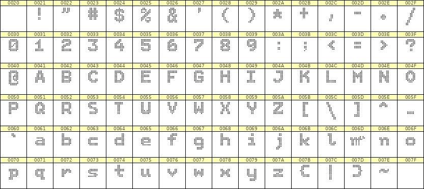 7×9英文点阵字体 ddL79BA0543