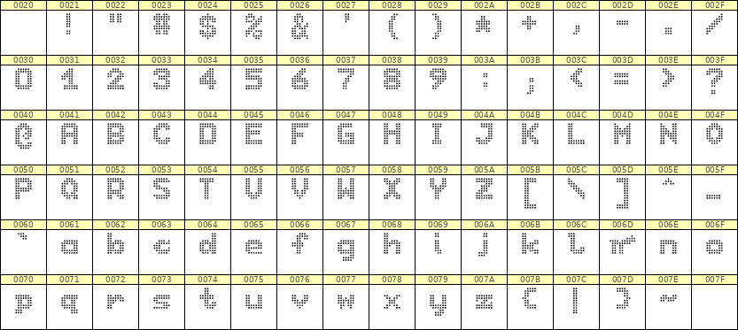 7×9英文点阵字体 ddL79BA0547