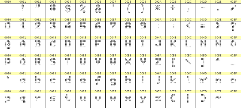 7×9英文点阵字体 ddL79BA0548