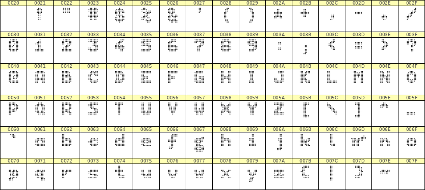 7×9英文点阵字体 ddL79BA0549