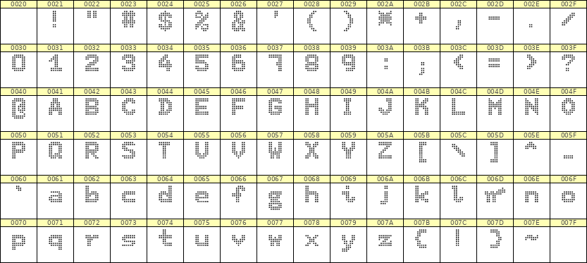 7×9英文点阵字体 ddL79BA0551