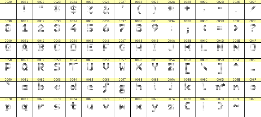 7×9英文点阵字体 ddL79BA0563