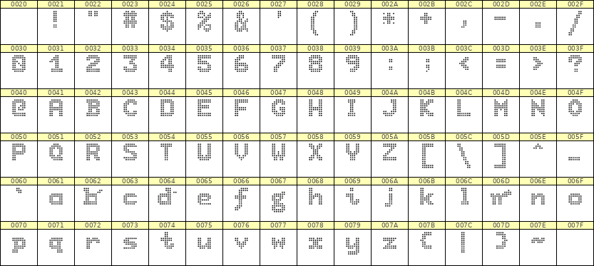 7×9英文点阵字体 ddL79BA0564