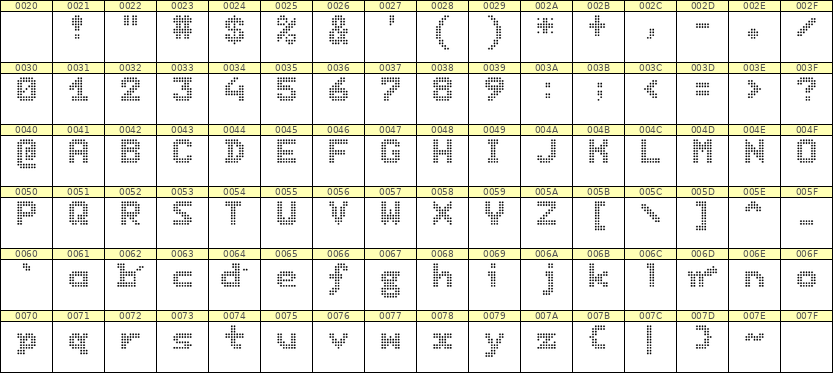 7×9英文点阵字体 ddL79BA0566