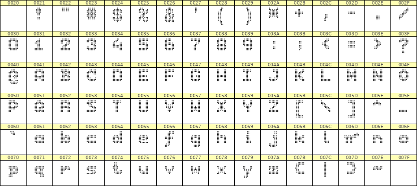 7×9英文点阵字体 ddL79BA0567