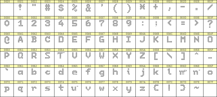 7×9英文点阵字体 ddL79BA0568