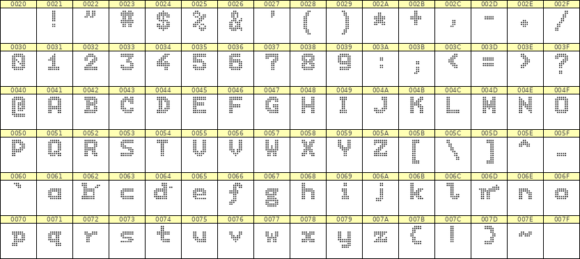 7×9英文点阵字体 ddL79BA0569