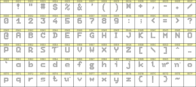 7×9英文点阵字体 ddL79BA0571