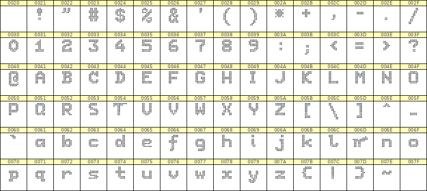 7×9英文点阵字体 ddL79BA0577